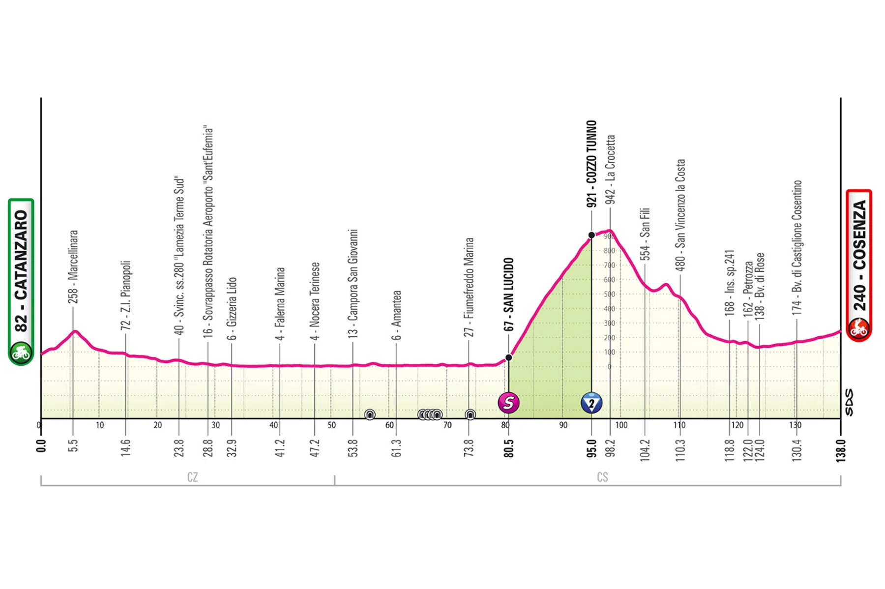 Etappe 4 Giro